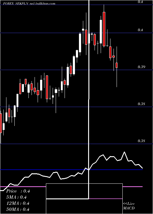  weekly chart SwedishKrona