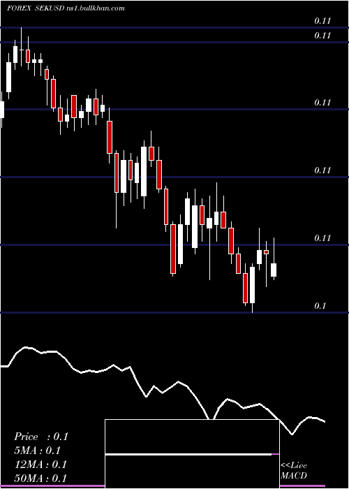  Daily chart SwedishKrona