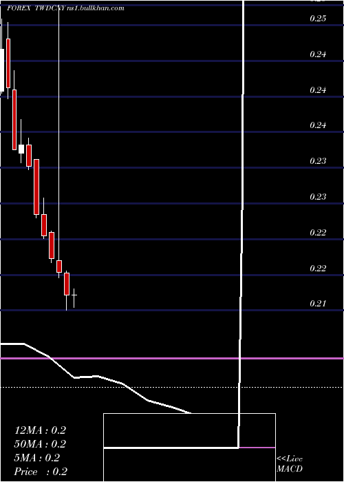  monthly chart NewTaiwan