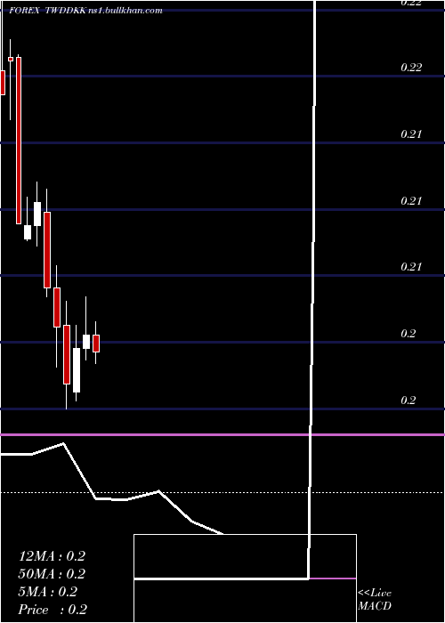  monthly chart NewTaiwan