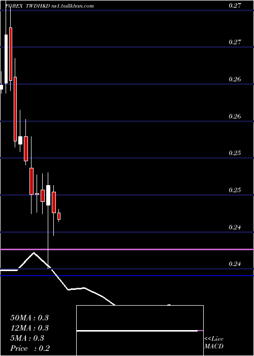  monthly chart NewTaiwan