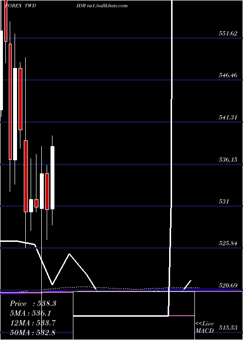  monthly chart NewTaiwan