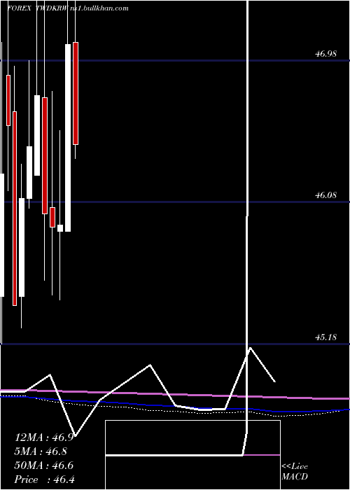  monthly chart NewTaiwan