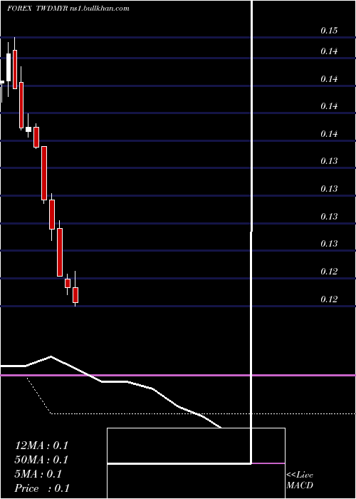  monthly chart NewTaiwan