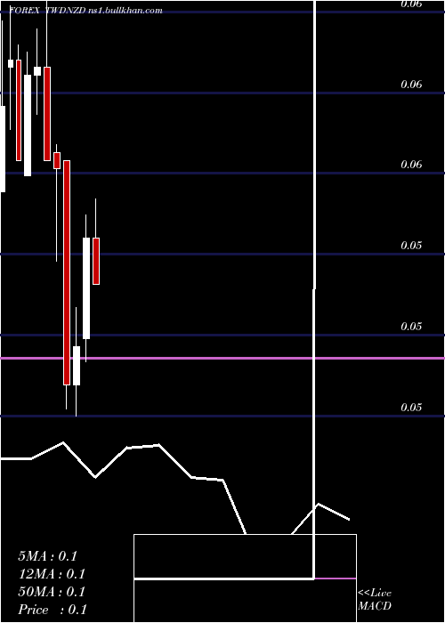  monthly chart NewTaiwan