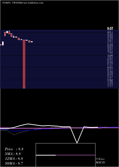  monthly chart NewTaiwan
