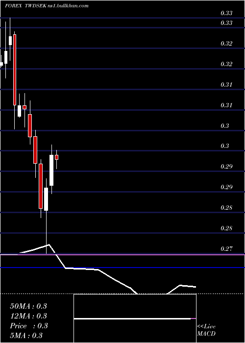  monthly chart NewTaiwan