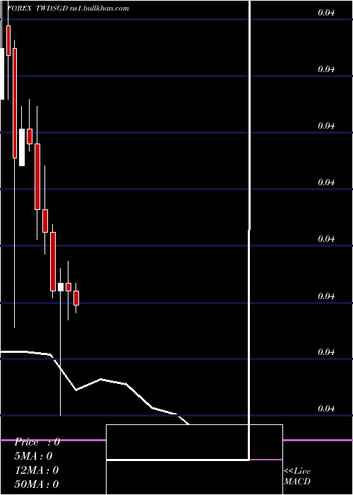  monthly chart NewTaiwan