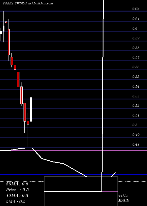  monthly chart NewTaiwan