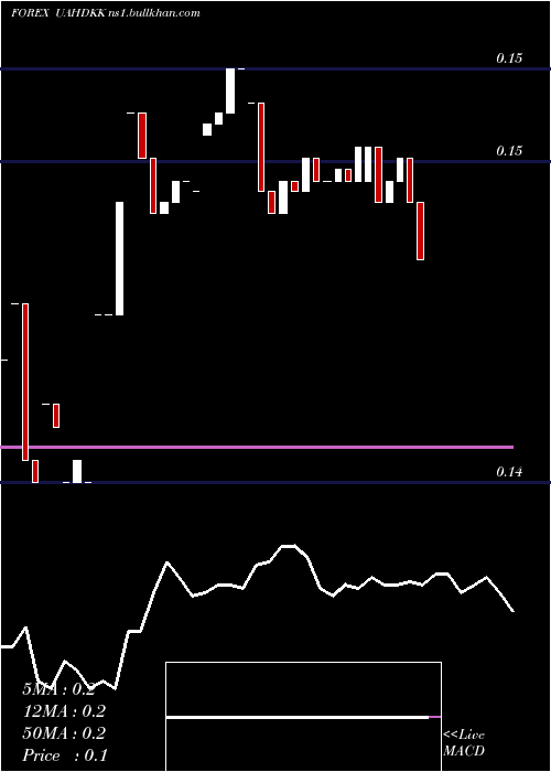  Daily chart HryvniaDanish