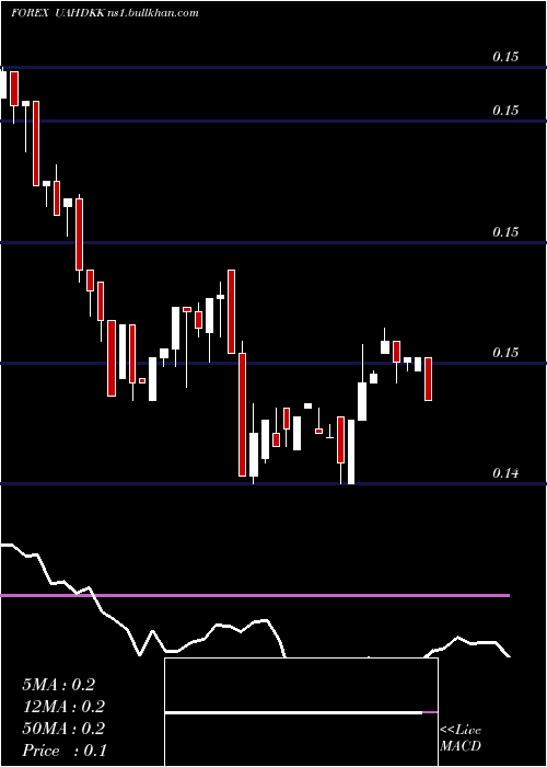  weekly chart HryvniaDanish