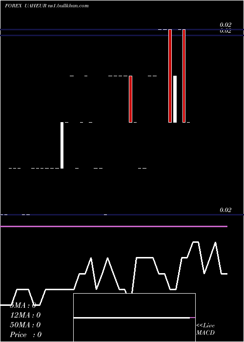  Daily chart HryvniaEuro