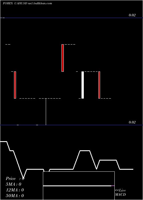 Daily chart HryvniaUs