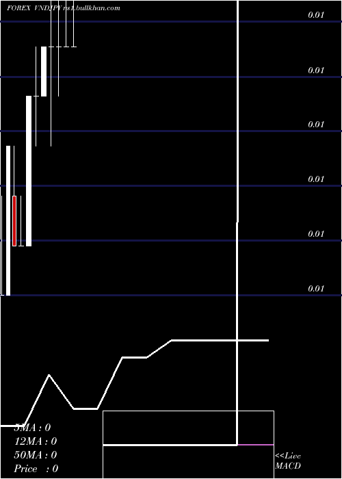  monthly chart DongJapanese