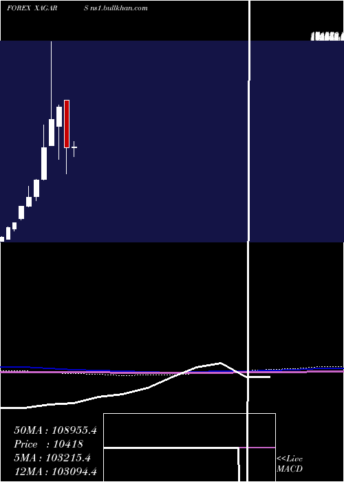  monthly chart SilverArgentine
