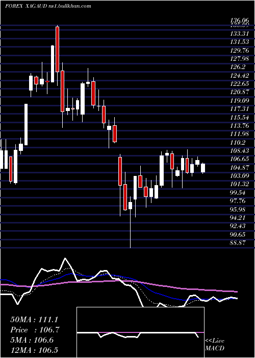  Daily chart SilverAustralian