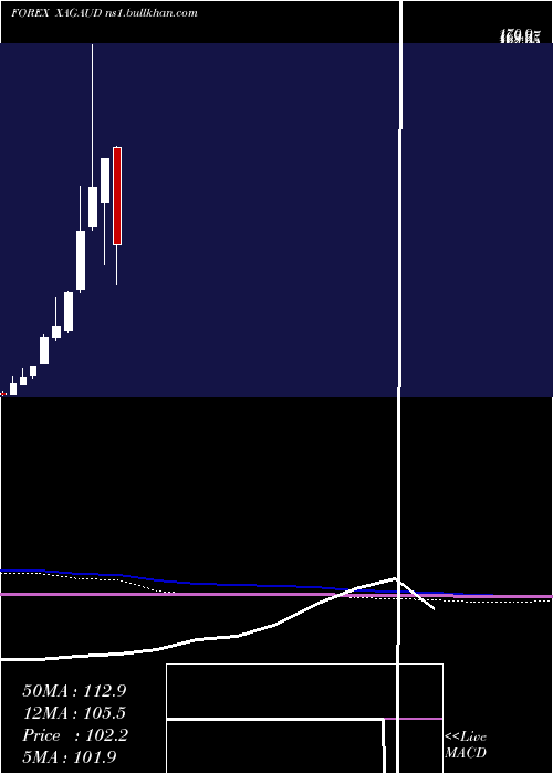  monthly chart SilverAustralian