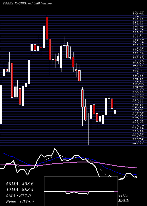  Daily chart SilverBrazilian