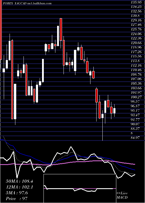  Daily chart SilverCanadian