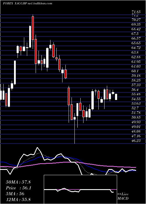  Daily chart SilverPound