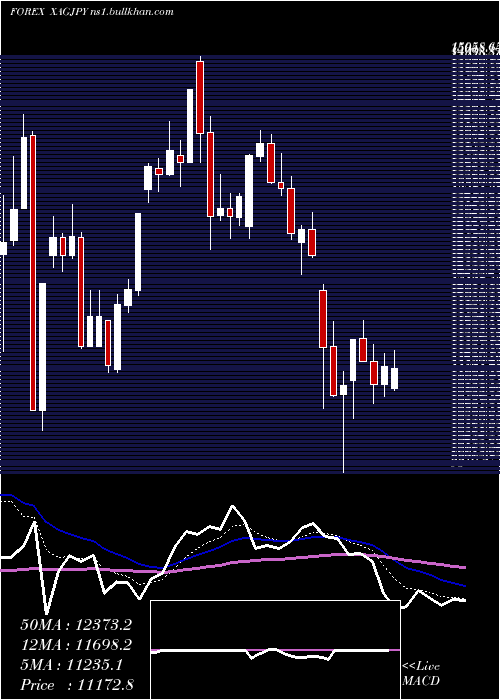  Daily chart SilverJapanese