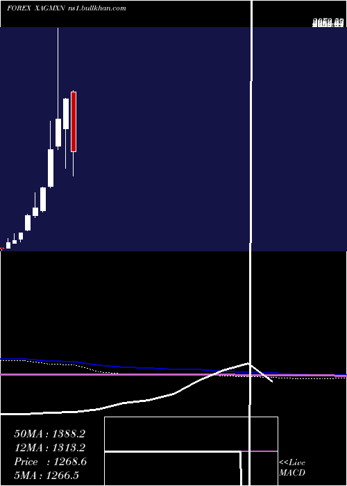  monthly chart SilverMexican