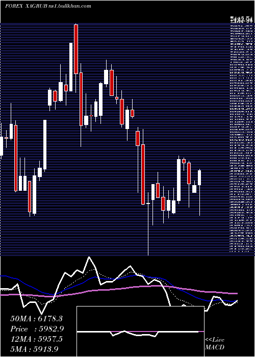  Daily chart SilverRussian