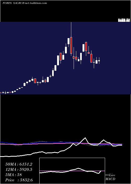  weekly chart SilverRussian