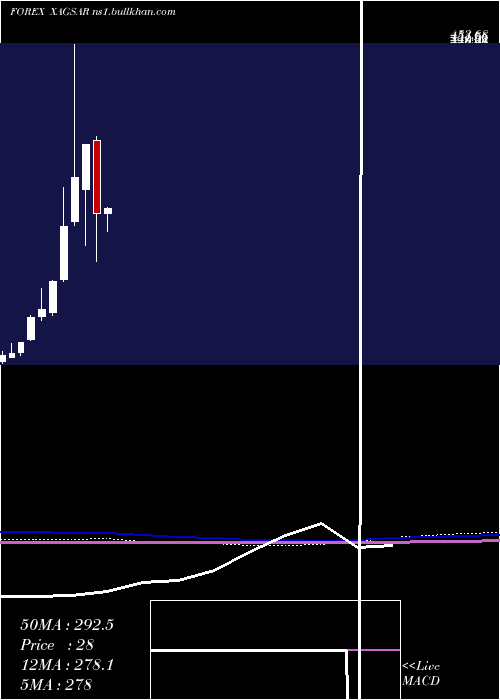  monthly chart SilverSaudi