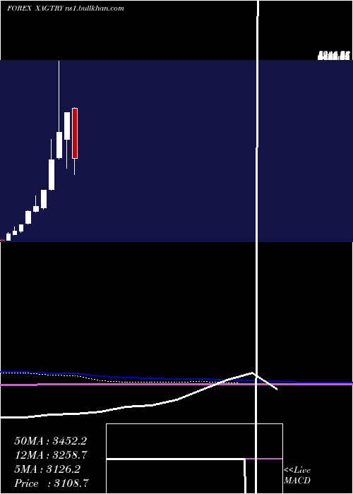 monthly chart SilverTurkish