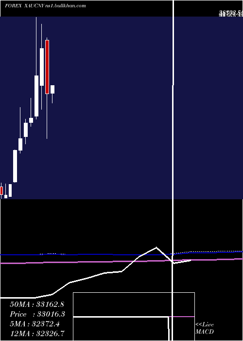  monthly chart GoldYuan