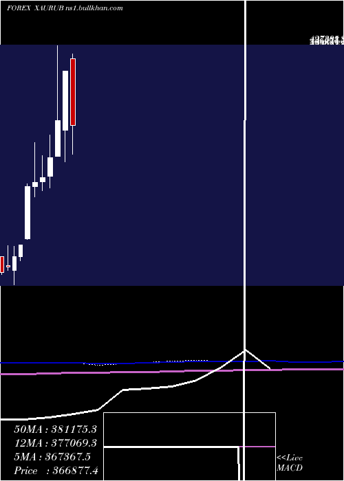  monthly chart GoldRussian