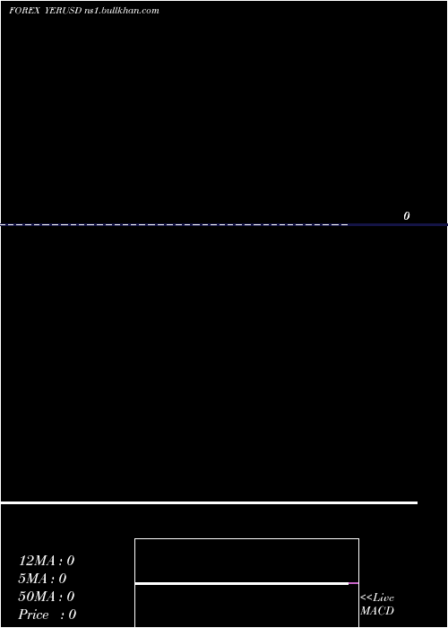  Daily chart YemeniRial