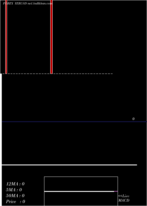  weekly chart YemeniRial