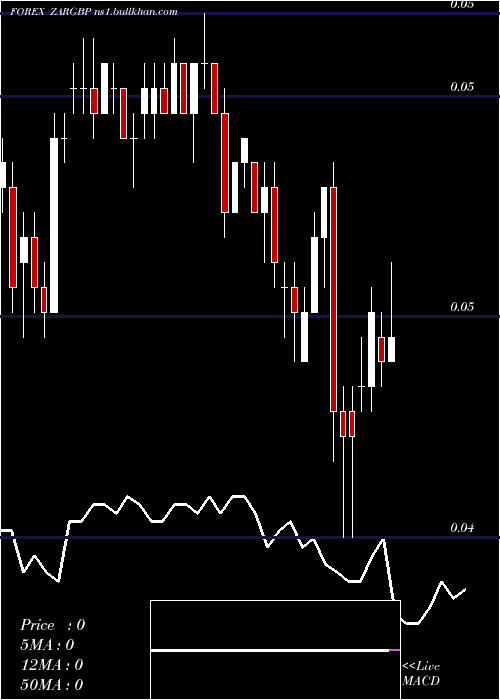  Daily chart SouthAfrican