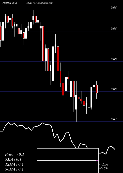  Daily chart SouthAfrican