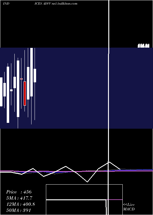  monthly chart TsxvAdvancing