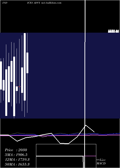  monthly chart CadTotal