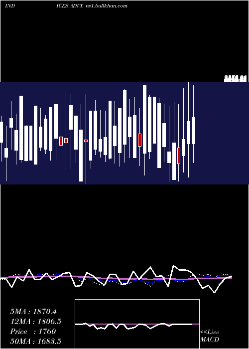  weekly chart CadTotal