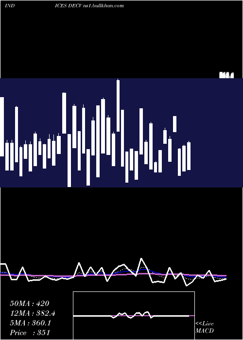 Daily chart TsxvDeclining