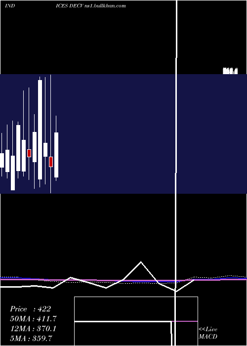  monthly chart TsxvDeclining