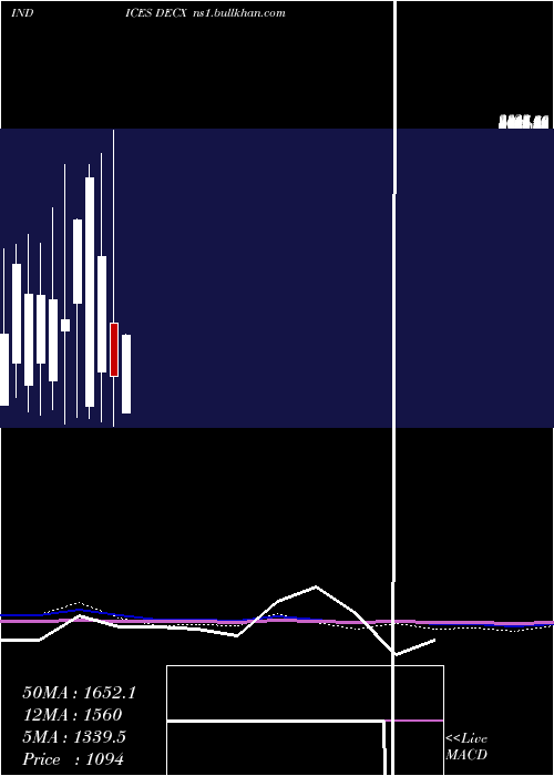  monthly chart CadTotal