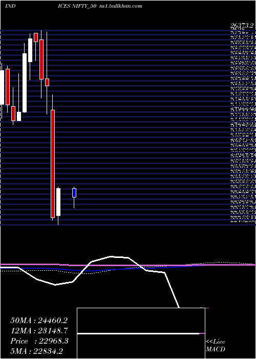  monthly chart Nifty50