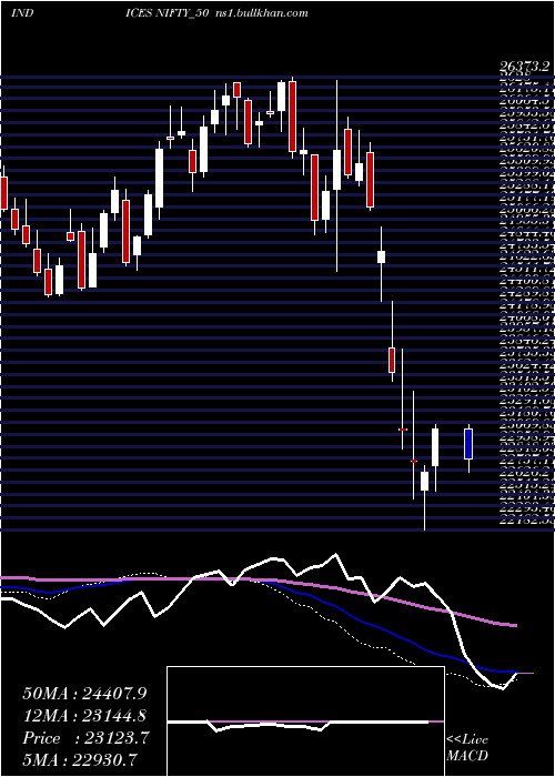  weekly chart Nifty50
