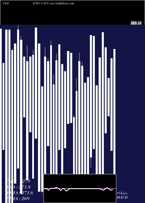  Daily chart TsxvUnchanged