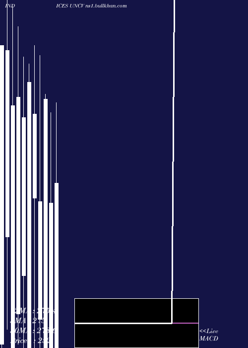  monthly chart TsxvUnchanged