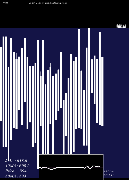  Daily chart CadTotal