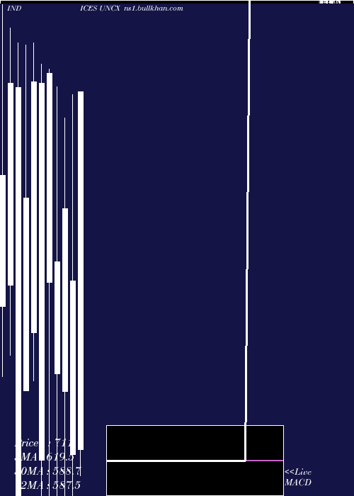  monthly chart CadTotal