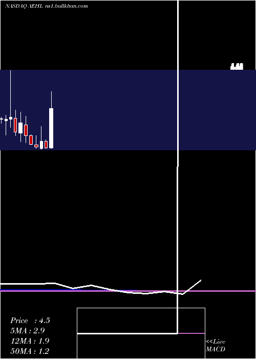  monthly chart AntelopeEnterprise