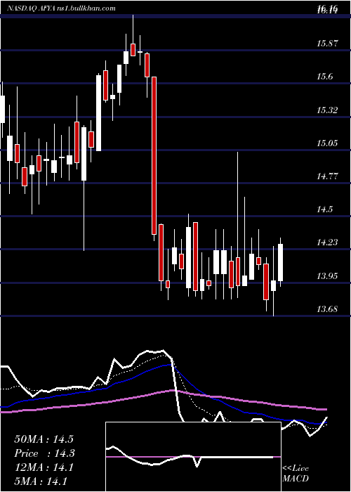 Daily chart AfyaCl